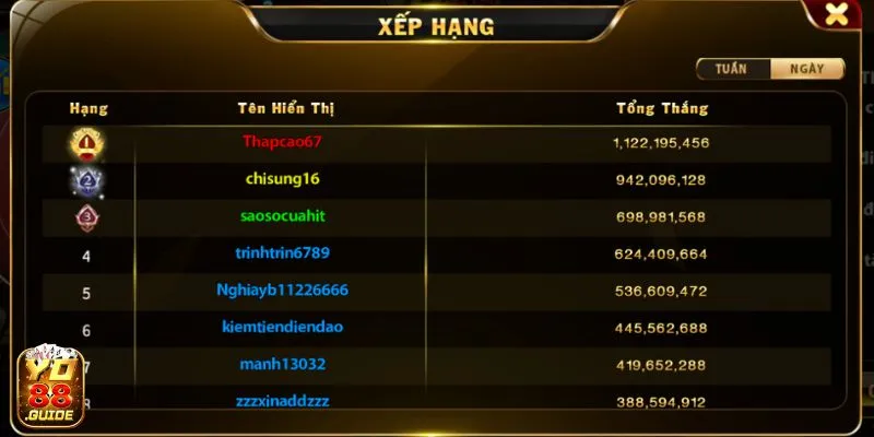 Bảng xếp hạng tiền thưởng tại Tài Xỉu MD5 