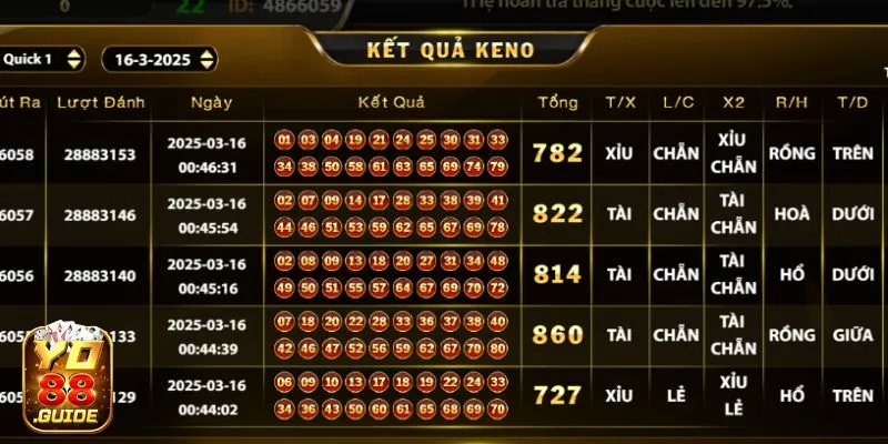 Dễ dàng tham khảo kết quả Keno tại Yo 88 