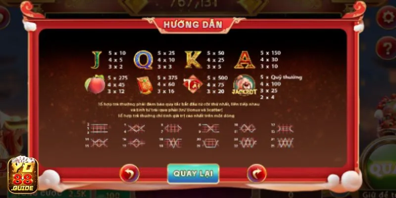 Hệ số trong bảng thưởng tại Thần Tài slot Yo 88 