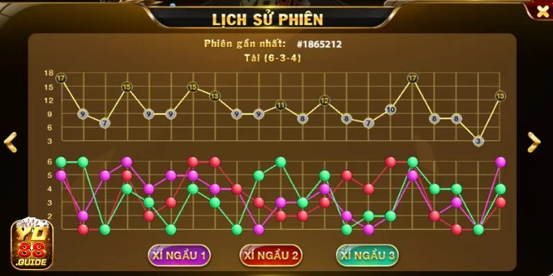 Lịch sử phiên tại Tài Xỉu MD5 Yo88 