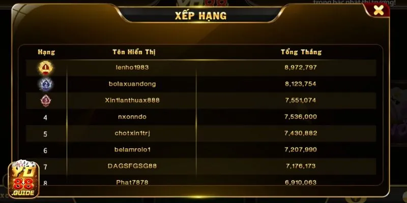 Người chơi thắng thưởng lớn tại Mậu Binh Yo88 
