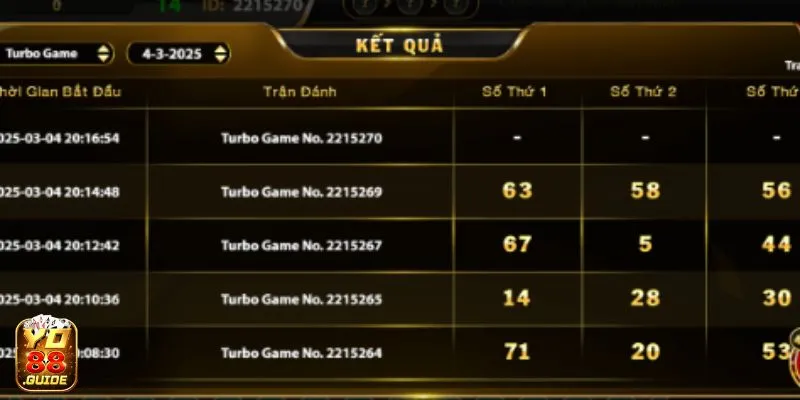 Theo dõi bảng kết quả tại Number Game Yo88 