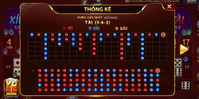 Thống kê đầy đủ các phiên cược tại Sicbo Yo 88 