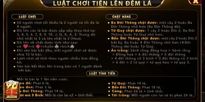 Xem nhanh luật chơi Tiến Lên Đếm Lá Yo88 