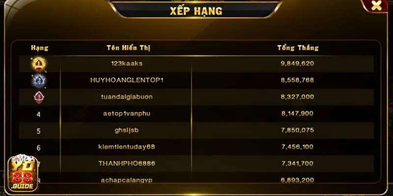 Xếp hạng người chơi hay tại Tiến Lên Đếm Lá 