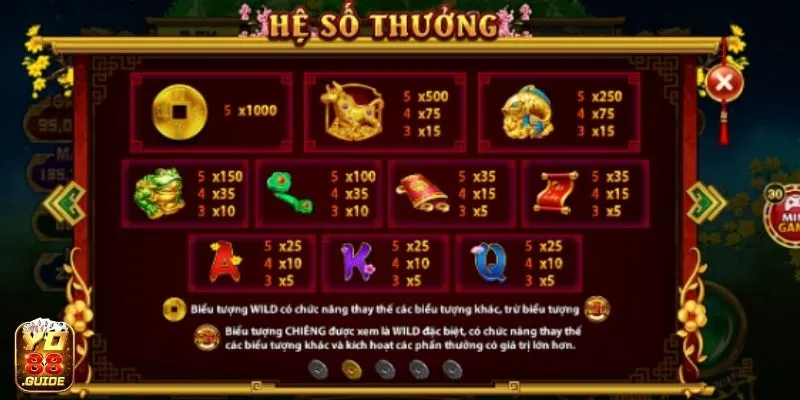 Hệ số thưởng tại Cung Hỷ Phát Tài Yo 88 