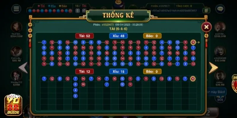 Tham khảo thống kê Tài Xỉu tại Sicbo Đại Phú Quý Yo88 